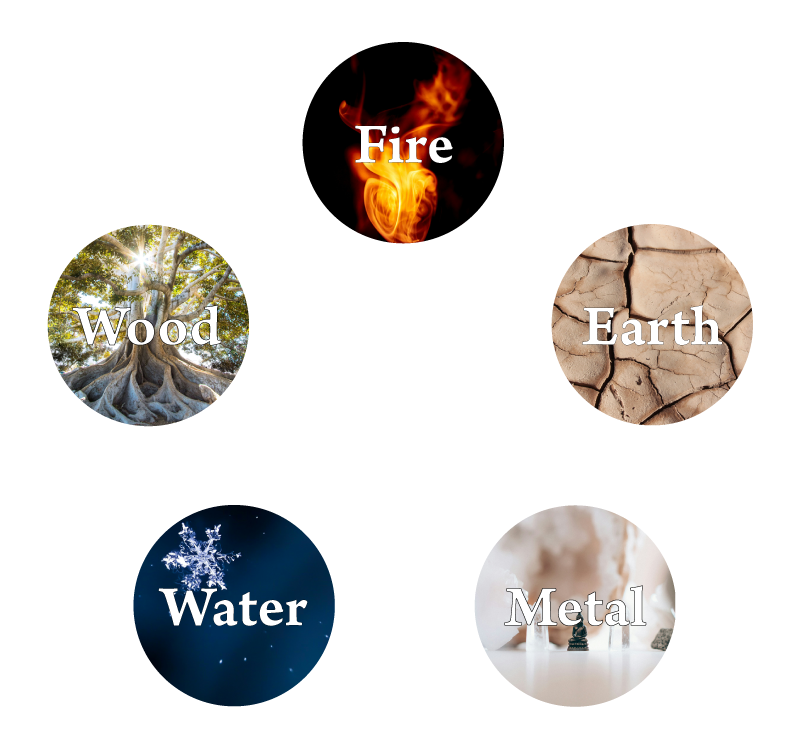 Graphic showing circles of The Five Element of Life Acupuncture: Fire, Earth, Metal, Water, Wood