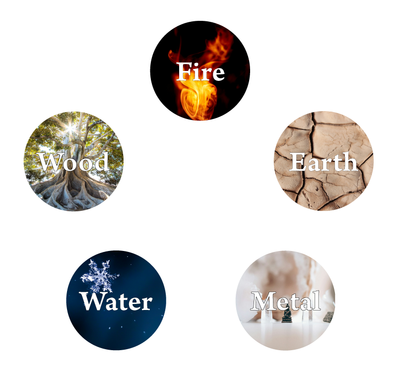 Graphic showing circles of The Five Element of Life Acupuncture: Fire, Earth, Metal, Water, Wood